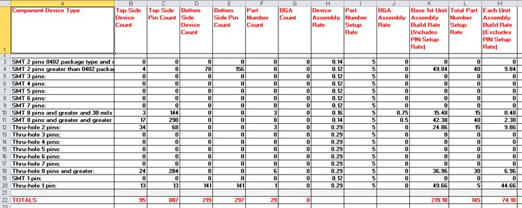 assembly cost quoting pricing pcb software