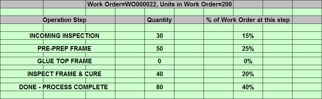 manufacturing execution system mes software wip plm erp product tracking