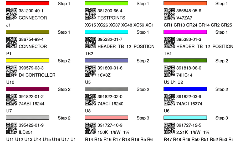 Kitting labels with barcodes