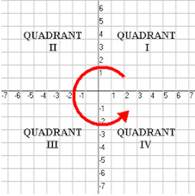 reference-1-quadrant-1